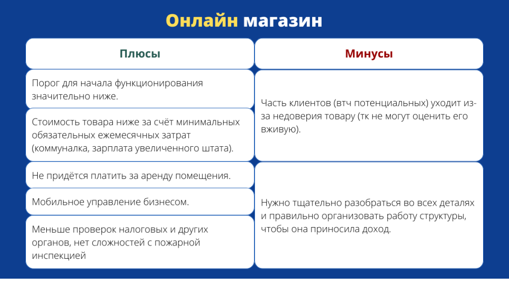 Нужно тщательно разобраться во всех деталях и правильно организовать работу структуры, чтобы она приносила доход.-2.png