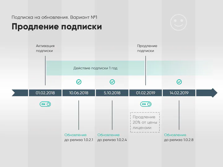 «Клеверенс». Политика лицензирования