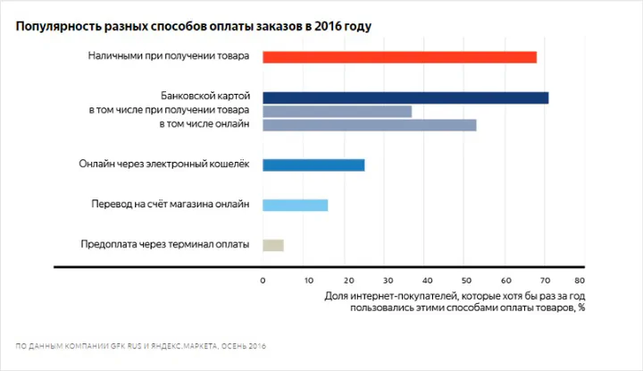Зачем курьеру интернет-магазина мобильное приложение?