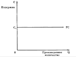 управленческое решение