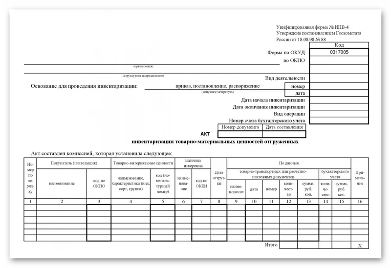 цель проведения годовой инвентаризации