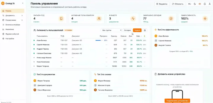 Склад 15: Веб-интерфейс и аналитика — Эпоха управления складом на основе данных