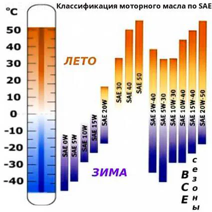 вязкость