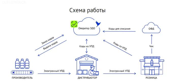 Маркировка питьевой воды: постановление об обязательном маркировании минеральной бутилированной  жидкости — последние новости