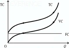 производственные издержки