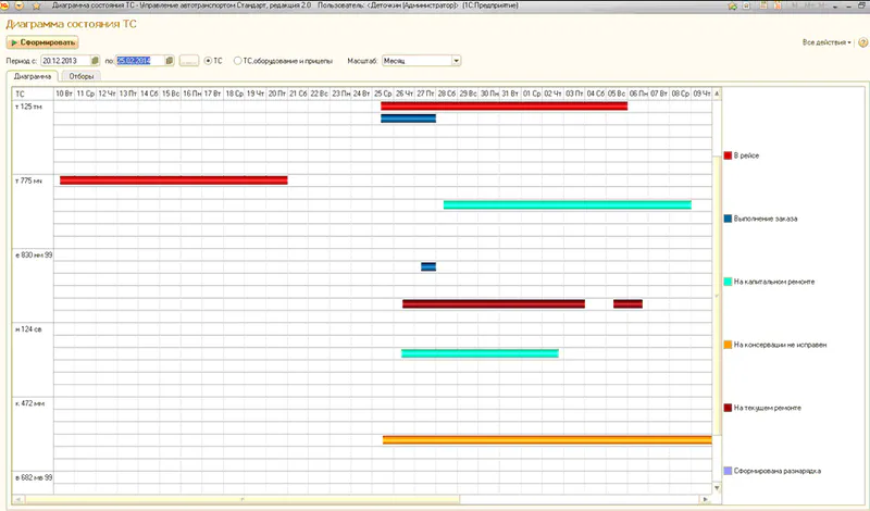 1 с предприятие автотранспорт