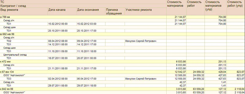 1с автотранспорт руководство пользователя