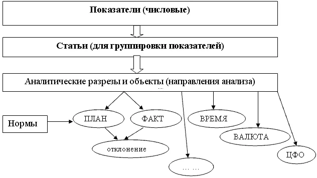 что такое бюджетирование