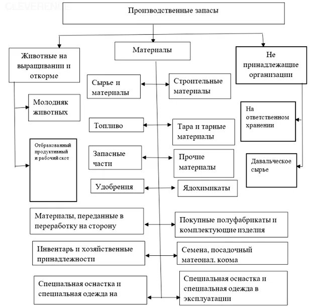 учет мпз примеры