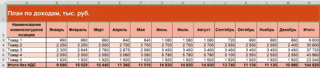 Финансовая модель бизнеса в Excel: пошаговая инструкция построения, примеры финмодели в Эксель