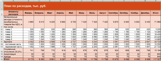 амортизационные отчисления