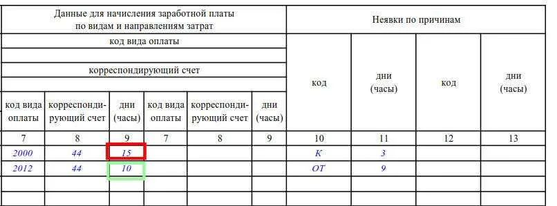как составлять табель на зарплату