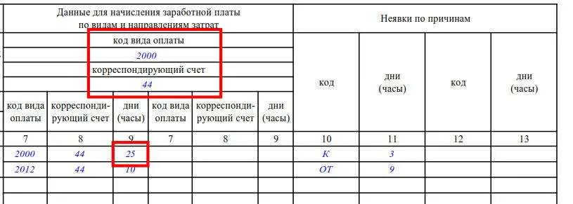 как правильно вести табель рабочего времени