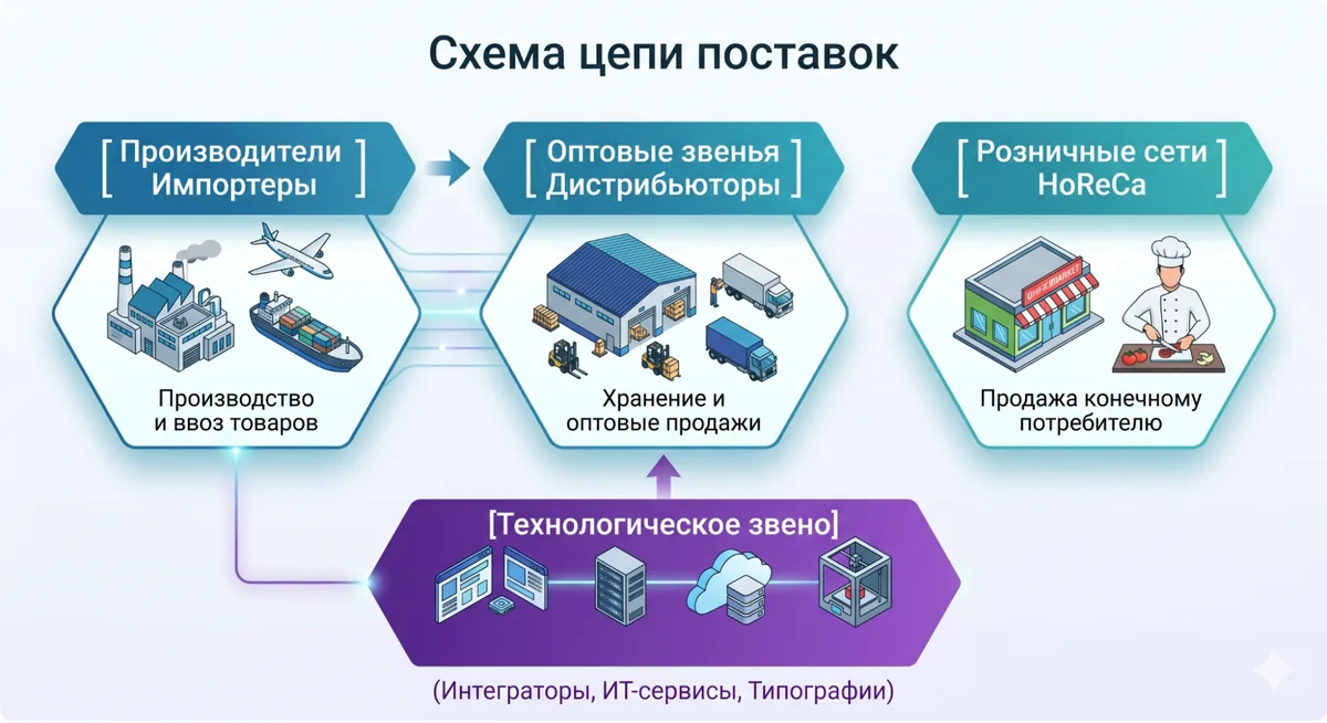 Анализ товарной группы по маркировке: морепродукты и икра