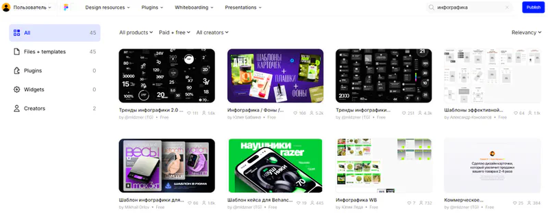 инфографика в figma шаблоны