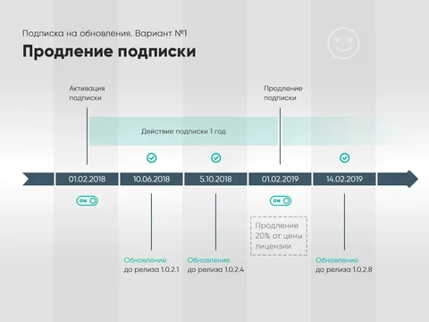 «Клеверенс». Политика лицензирования