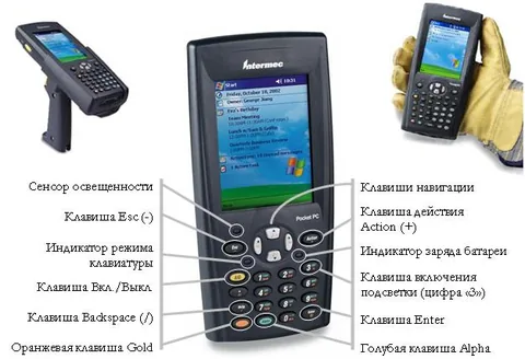 Как устроен терминал сбора данных?