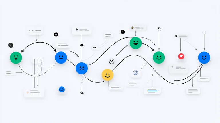 Ценностное предложение от JTBD