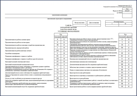 Учет рабочего времени сотрудников: что это такое, как правильно его вести и для чего это нужно — правила, способы и методы