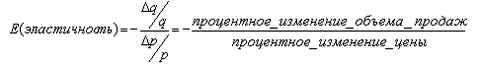 эластичность спроса по цене