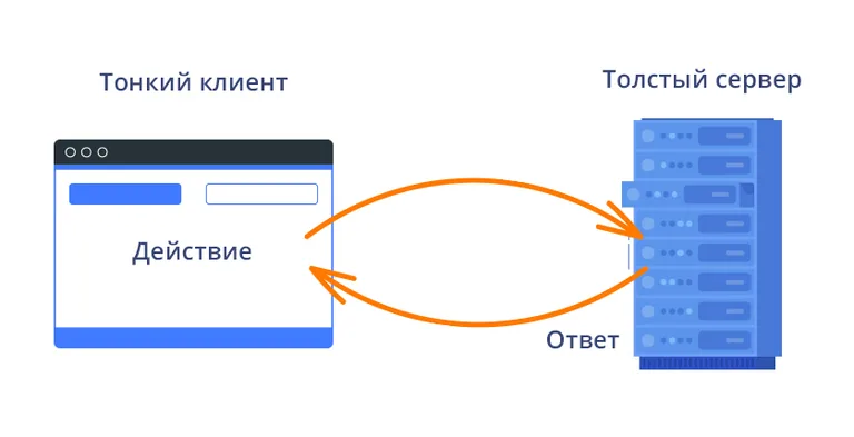 веб клиент толстый клиент и тонкий клиент