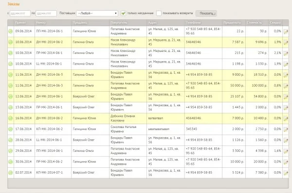 программное обеспечение для магазина