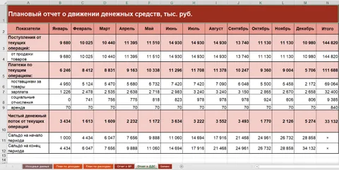 движение фин средств