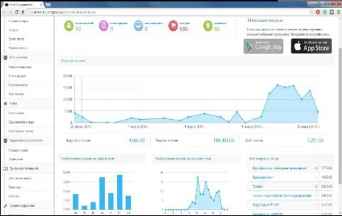 программное обеспечение для розничного магазина