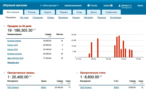 программы для продавцов в магазине