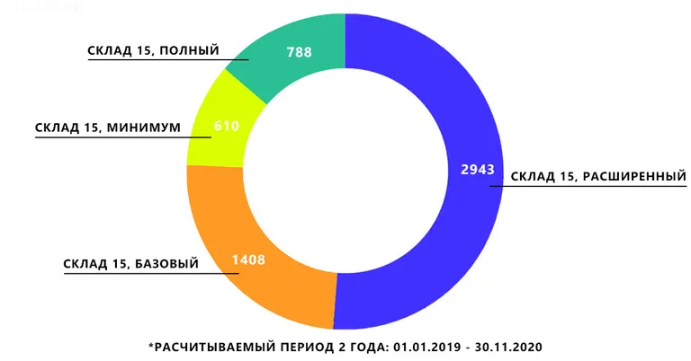 Статистика