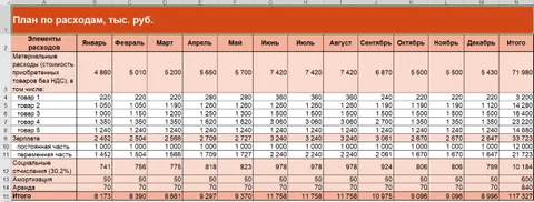 амортизационные отчисления