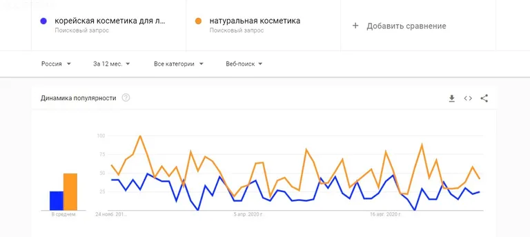 сравнение показателей