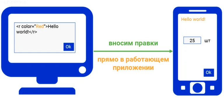 Добавление своих операций на ТСД