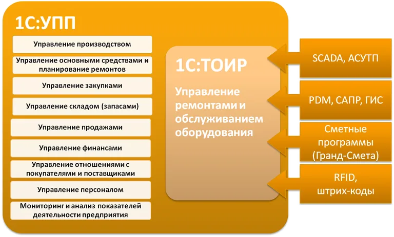 1с тоир руководство пользователя