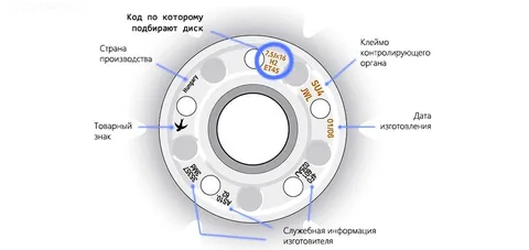 Маркировка дисков для легковых автомобилей: расшифровка их обозначений — что означают цифры на автодисках и как их расшифровать