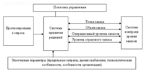 что такое товарный запас