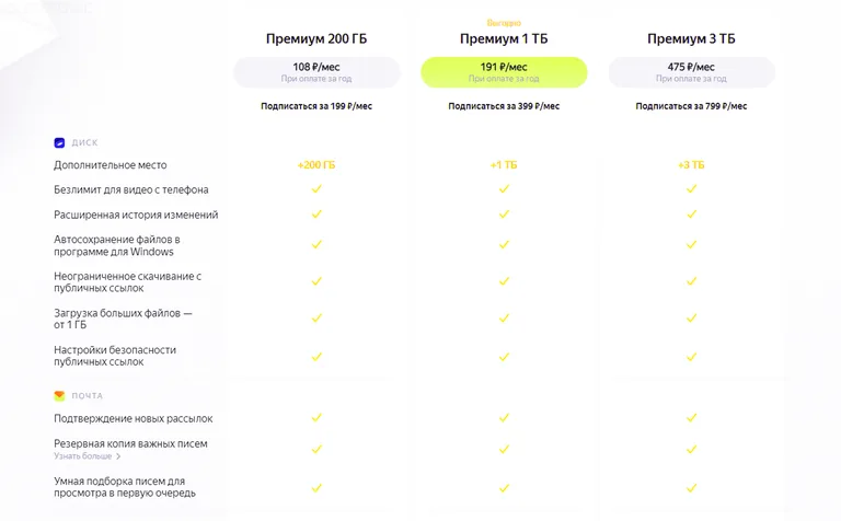 тарифы облака