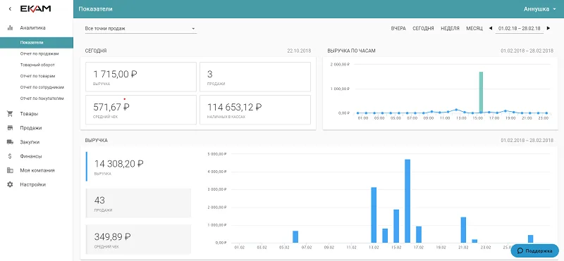 лучшая программа для розничной торговли