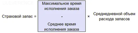 контроль товарного запаса