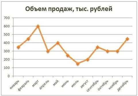 Бизнес-план цветочного магазина: сколько стоит и как открыть торговую точку с нуля и с минимальными вложениями