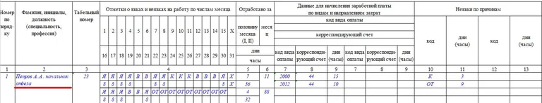 как правильно вести табель рабочего времени