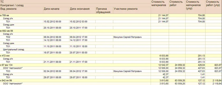 1с автотранспорт руководство пользователя