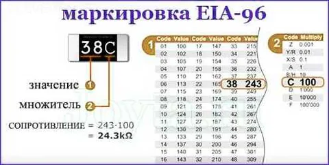 цветовое обозначение резисторов таблица