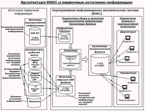 SAP программа: что это такое простыми словами и как в ней работать – как расшифровывается программное обеспечение САП