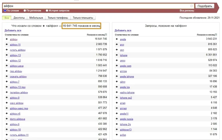 частотность запроса