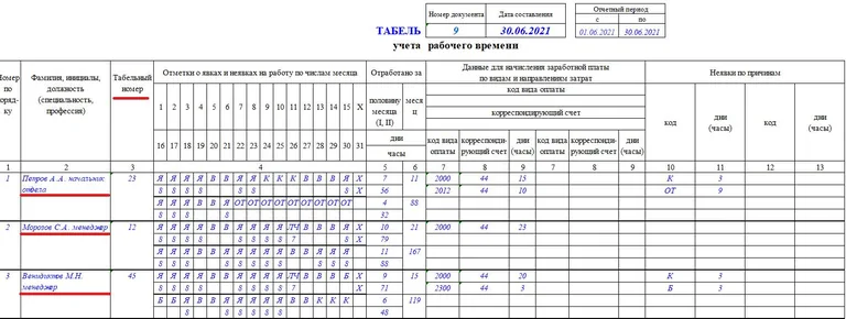 как составлять табель на зарплату