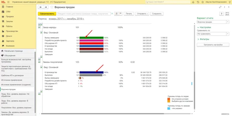 1c управление небольшой фирмой