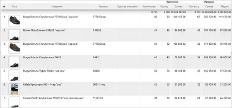программы для управления торговлей
