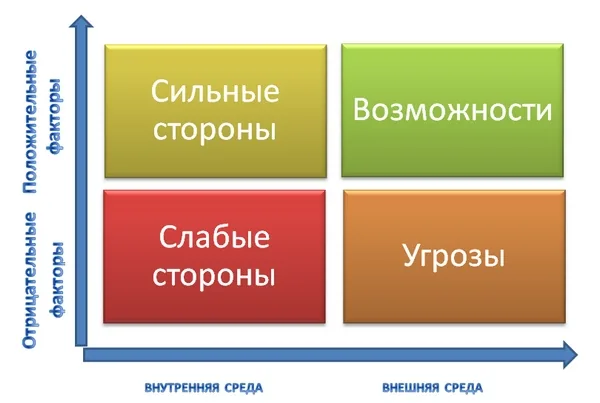 MVP: что это такое, расшифровка аббревиатуры, особенности минимально жизнеспособного продукта