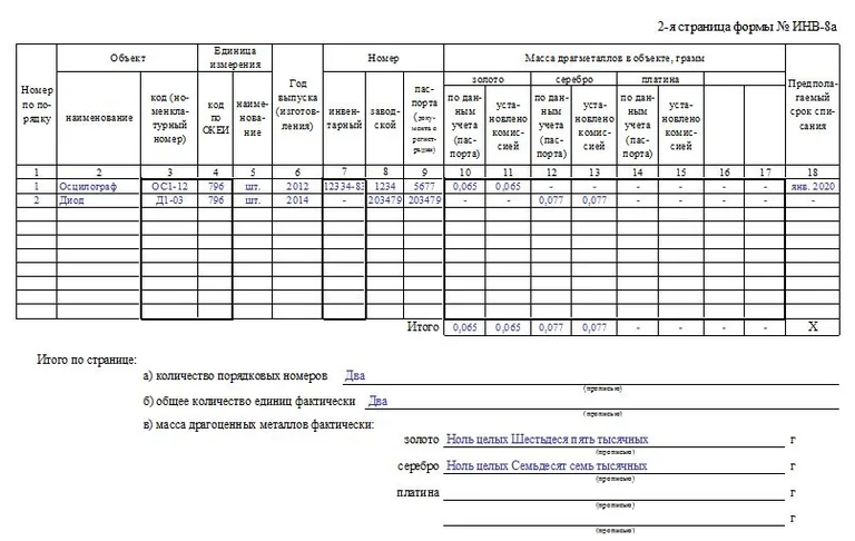 как заполнить инвентаризационную опись товарно материальных ценностей